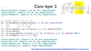 '''
Tensor("Conv2D:0", shape=(?, 28, 28, 32), dtype=float32)
Tensor("Relu:0", shape=(?, 28, 28, 32), dtype=float32)
Tensor("MaxPool:0", shape=(?, 14, 14, 32), dtype=float32)
'''
# L2 ImgIn shape=(?, 14, 14, 32)
W2 = tf.Variable(tf.random_normal([3, 3, 32, 64], stddev=0.01))
# Conv ->(?, 14, 14, 64)
# Pool ->(?, 7, 7, 64)
L2 = tf.nn.conv2d(L1, W2, strides=[1, 1, 1, 1], padding='SAME')
L2 = tf.nn.relu(L2)
L2 = tf.nn.max_pool(L2, ksize=[1, 2, 2, 1], strides=[1, 2, 2, 1], padding='SAME')
L2 = tf.reshape(L2, [-1, 7 * 7 * 64])
'''
Tensor("Conv2D_1:0", shape=(?, 14, 14, 64), dtype=float32)
Tensor("Relu_1:0", shape=(?, 14, 14, 64), dtype=float32)
Tensor("MaxPool_1:0", shape=(?, 7, 7, 64), dtype=float32)
Tensor("Reshape_1:0", shape=(?, 3136), dtype=float32)
Conv layer 2
https://github.com/hunkim/DeepLearningZeroToAll/blob/master/lab-11-1-mnist_cnn.py
 