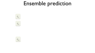 Ensemble prediction
 