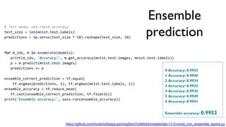 # Test model and check accuracy
test_size = len(mnist.test.labels)
predictions = np.zeros(test_size * 10).reshape(test_size, 10)
for m_idx, m in enumerate(models):
print(m_idx, 'Accuracy:', m.get_accuracy(mnist.test.images, mnist.test.labels))
p = m.predict(mnist.test.images)
predictions += p
ensemble_correct_prediction = tf.equal(
tf.argmax(predictions, 1), tf.argmax(mnist.test.labels, 1))
ensemble_accuracy = tf.reduce_mean(
tf.cast(ensemble_correct_prediction, tf.float32))
print('Ensemble accuracy:', sess.run(ensemble_accuracy))
Ensemble
prediction
0 Accuracy: 0.9933
1 Accuracy: 0.9946
2 Accuracy: 0.9934
3 Accuracy: 0.9935
4 Accuracy: 0.9935
5 Accuracy: 0.9949
6 Accuracy: 0.9941
Ensemble accuracy: 0.9952
https://github.com/hunkim/DeepLearningZeroToAll/blob/master/lab-11-5-mnist_cnn_ensemble_layers.py
 