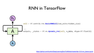 RNN in TensorFlow
cell = tf.contrib.rnn.BasicRNNCell(num_units=hidden_size)
...
outputs, _states = tf.nn.dynamic_rnn(cell, x_data, dtype=tf.float32)
https://github.com/hunkim/DeepLearningZeroToAll/blob/master/lab-12-0-rnn_basics.ipynb
 