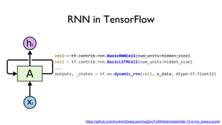 RNN in TensorFlow
cell = tf.contrib.rnn.BasicRNNCell(num_units=hidden_size)
cell = tf.contrib.rnn.BasicLSTMCell(num_units=hidden_size)
...
outputs, _states = tf.nn.dynamic_rnn(cell, x_data, dtype=tf.float32)
https://github.com/hunkim/DeepLearningZeroToAll/blob/master/lab-12-0-rnn_basics.ipynb
 