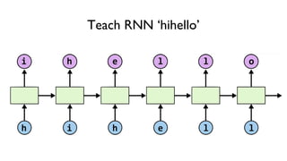 Teach RNN ‘hihello’
h h
i e l
l
i e
h l o
l
 