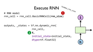 Execute RNN
# RNN model
rnn_cell = rnn_cell.BasicRNNCell(rnn_size)
outputs, _states = tf.nn.dynamic_rnn(
rnn_cell,
X,
initial_state=initial_state,
dtype=tf.float32)
hidden_rnn_size
 