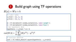 Build graph using TF operations
# X and Y data
x_train = [1, 2, 3]
y_train = [1, 2, 3]
W = tf.Variable(tf.random_normal([1]), name='weight')
b = tf.Variable(tf.random_normal([1]), name='bias')
# Our hypothesis XW+b
hypothesis = x_train * W + b
# cost/loss function
cost = tf.reduce_mean(tf.square(hypothesis - y_train))
 