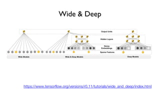 Wide & Deep
https://www.tensorflow.org/versions/r0.11/tutorials/wide_and_deep/index.html
 