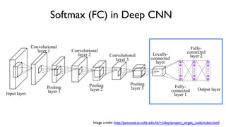 Softmax (FC) in Deep CNN
Image credit: http://personal.ie.cuhk.edu.hk/~ccloy/project_target_code/index.html
 