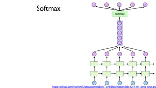Softmax
https://github.com/hunkim/DeepLearningZeroToAll/blob/master/lab-12-4-rnn_long_char.py
 