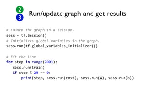 Run/update graph and get results
# Launch the graph in a session.
sess = tf.Session()
# Initializes global variables in the graph.
sess.run(tf.global_variables_initializer())
# Fit the line
for step in range(2001):
sess.run(train)
if step % 20 == 0:
print(step, sess.run(cost), sess.run(W), sess.run(b))
 