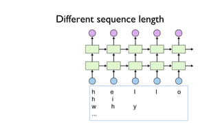 Different sequence length
h e l l o
h i
w h y
...
 