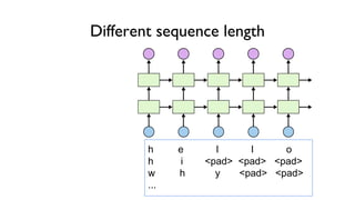 Different sequence length
h e l l o
h i <pad> <pad> <pad>
w h y <pad> <pad>
...
 
