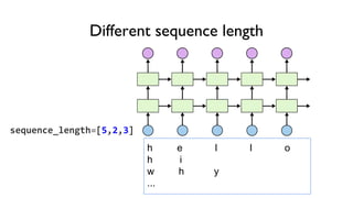 Different sequence length
h e l l o
h i
w h y
...
sequence_length=[5,2,3]
 