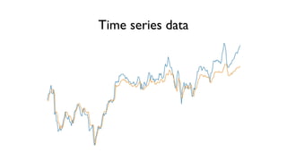 Time series data
 