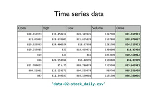Time series data
Open High Low Volume Close
828.659973 833.450012 828.349976 1247700 831.659973
823.02002 828.070007 821.655029 1597800 828.070007
819.929993 824.400024 818.97998 1281700 824.159973
819.359985 823 818.469971 1304000 818.97998
819 823 816 1053600 820.450012
816 820.958984 815.48999 1198100 819.23999
811.700012 815.25 809.780029 1129100 813.669983
809.51001 810.659973 804.539978 989700 809.559998
807 811.840027 803.190002 1155300 808.380005
'data-02-stock_daily.csv'
 
