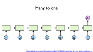 Many to one
1 2 3 4 5
8
6 7
https://github.com/hunkim/DeepLearningZeroToAll/blob/master/lab-12-5-rnn_stock_prediction.py
 