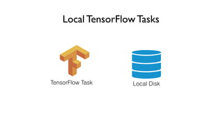 Local TensorFlow Tasks
TensorFlow Task Local Disk
 