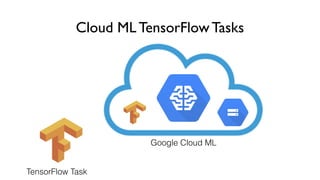 Cloud ML TensorFlow Tasks
Google Cloud ML
TensorFlow Task
 