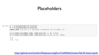 Placeholders
https://github.com/hunkim/DeepLearningZeroToAll/blob/master/lab-01-basics.ipynb
 