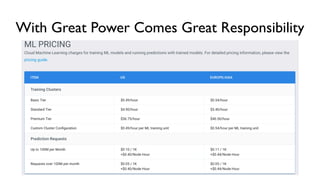 With Great Power Comes Great Responsibility
 