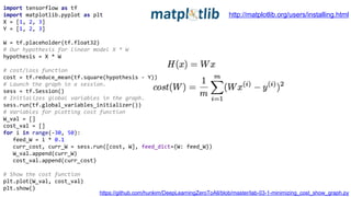 import tensorflow as tf
import matplotlib.pyplot as plt
X = [1, 2, 3]
Y = [1, 2, 3]
W = tf.placeholder(tf.float32)
# Our hypothesis for linear model X * W
hypothesis = X * W
# cost/loss function
cost = tf.reduce_mean(tf.square(hypothesis - Y))
# Launch the graph in a session.
sess = tf.Session()
# Initializes global variables in the graph.
sess.run(tf.global_variables_initializer())
# Variables for plotting cost function
W_val = []
cost_val = []
for i in range(-30, 50):
feed_W = i * 0.1
curr_cost, curr_W = sess.run([cost, W], feed_dict={W: feed_W})
W_val.append(curr_W)
cost_val.append(curr_cost)
# Show the cost function
plt.plot(W_val, cost_val)
plt.show()
https://github.com/hunkim/DeepLearningZeroToAll/blob/master/lab-03-1-minimizing_cost_show_graph.py
http://matplotlib.org/users/installing.html
 