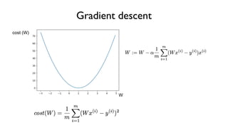 W
cost (W)
Gradient descent
 