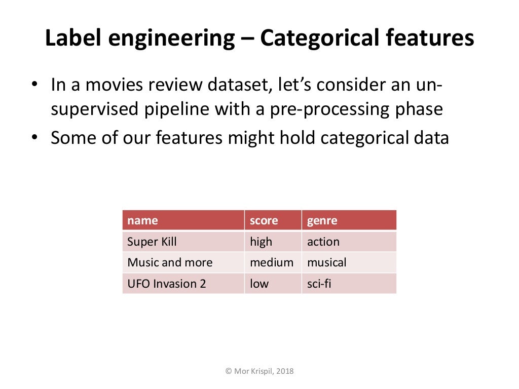 Categorical Features and NHot Encoders Data Science and Machine