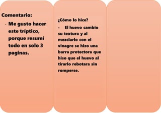 Comentario:
- Me gusto hacer
este tríptico,
porque resumí
todo en solo 3
paginas.
¿Cómo lo hice?
- El huevo cambio
su textura y al
mezclarlo con el
vinagre se hizo una
barra protectora que
hiso que el huevo al
tirarlo rebotara sin
romperse.
 