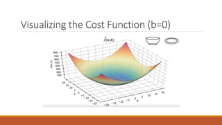 Cost Function Map ML Lec 1 (1).pptx