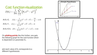 Cost functionvisualization
Simple Hypothesis
.5)
At θ1=2,
At θ1=1,
At θ1=0.5, J(0
On plotting points like this further, one gets
the following graph for the cost function which
is dependent on parameter θ1.
plot each value of θ1 corresponds to a
different hypothesizes
 