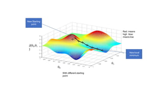 
J(
)
Red: means
high blue:
means low

With different starting
point
New Starting
point
New local
minimum
 
