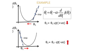 J(θ1
)
θ1
1
1
1 1 j( )
d
   d
θ1= θ1-(+ve)
- slop
θ1= θ1-(-ve)
J(θ1
)
θ1
+ slop
 