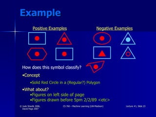 Example Positive Examples Negative Examples How does this symbol classify? Concept Solid Red Circle in a (Regular?) Polygon What about? Figures on left side of page Figures drawn before 5pm 2/2/89 <etc> 