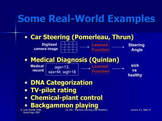 Some Real-World Examples Car Steering (Pomerleau, Thrun) Medical Diagnosis (Quinlan) DNA Categorization TV-pilot rating Chemical-plant control Backgammon playing Medical record Learned  Function Steering  Angle Digitized  camera image age=13, sex=M, wgt=18 Learned  Function sick vs  healthy 