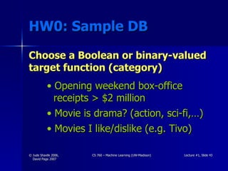 HW0: Sample DB Choose a Boolean or binary-valued target function (category) Opening weekend box-office    receipts > $2 million Movie is drama? (action, sci-fi,…) Movies I like/dislike (e.g. Tivo) 