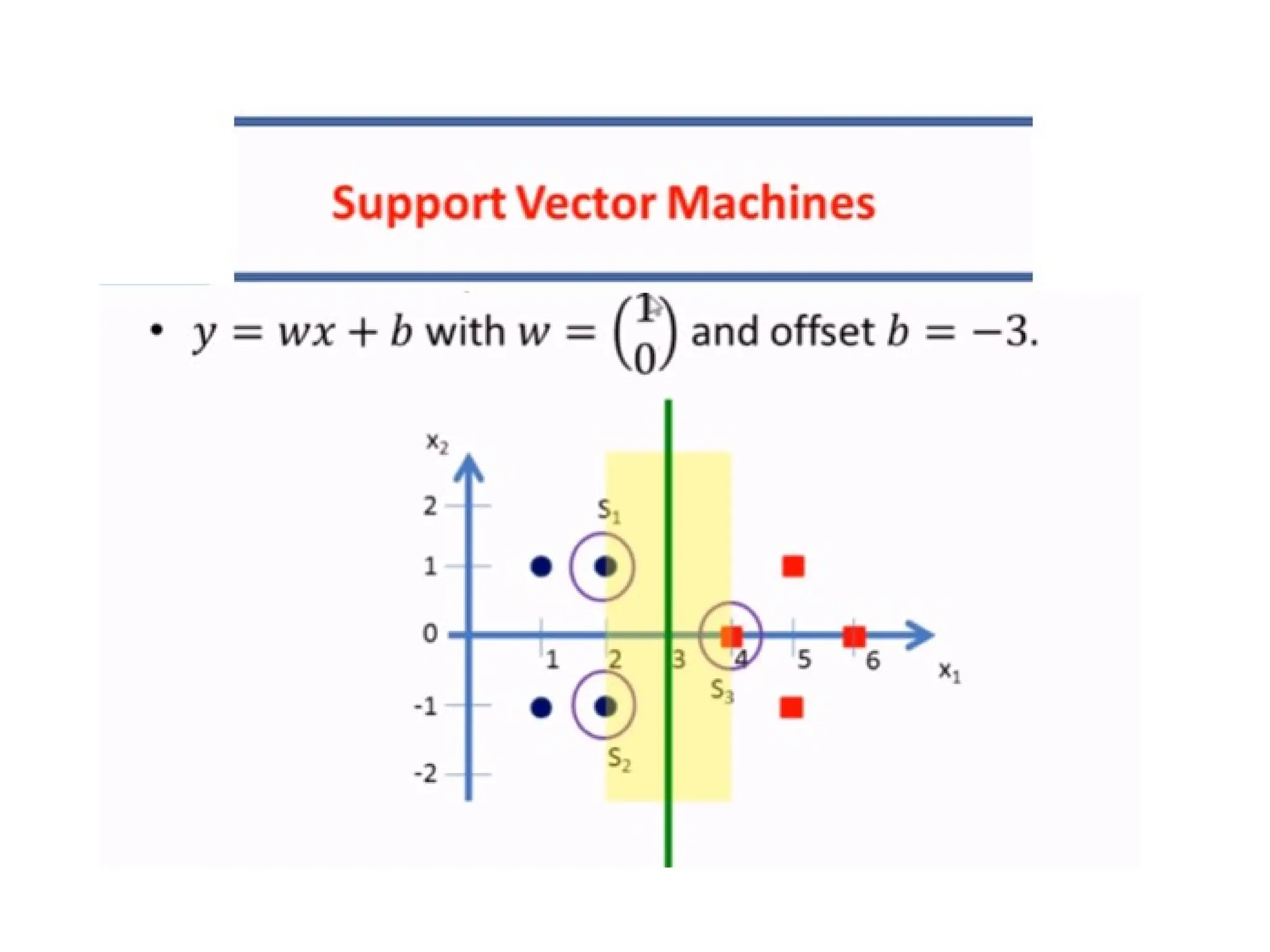 ML lecture support vector machine algorithm.pptx
