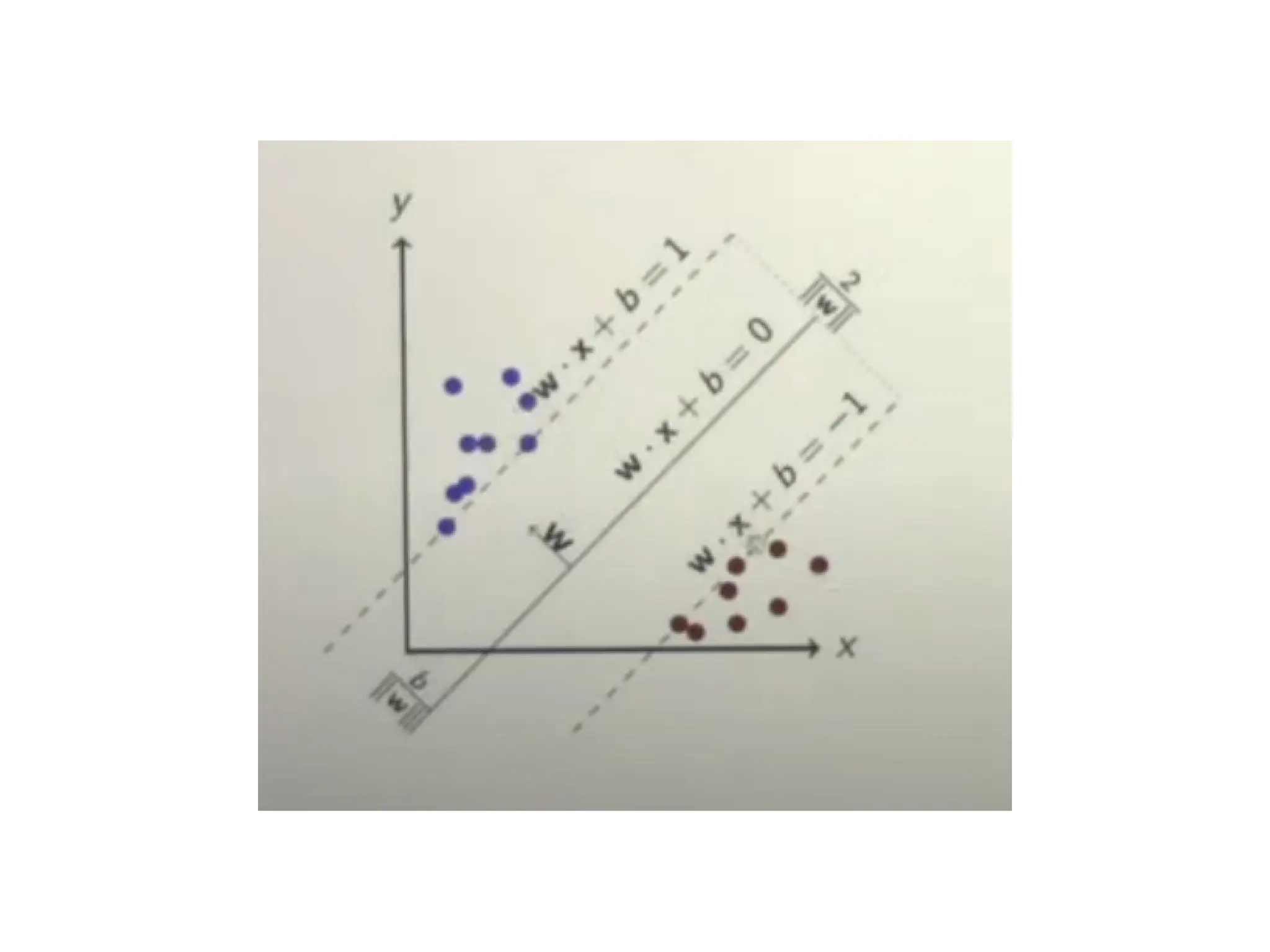 ML lecture support vector machine algorithm.pptx