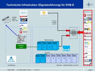 Technische Infrastruktur (Signalzuführung) für DVB-S



        ASTRA
        digital
        19,2° Ost                                                             IP-Signal-
                                                                              Übergabe
                                                                               an KDG




                                                               DVB-S-Server


                    Satelliten-
                     Uplink                            1       2          3         4


                                                                   ab 2013


                                                   5       6          7         8          9      10      11       12



 Unterföhring                                                                           München – Wamslerstraße („Level 3“)


Walter Möller - Stv. Bereichsleiter Technik - 11.07.2012                                                                      Seite 4
 
