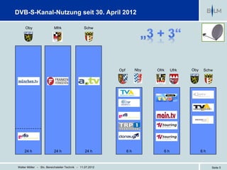 DVB-S-Kanal-Nutzung seit 30. April 2012

     Oby                  Mfrk                  Schw




                                                           Opf        Nby   Ofrk    Ufrk   Oby    Schw




    24 h                  24 h                   24 h            6h            6h                6h



Walter Möller - Stv. Bereichsleiter Technik - 11.07.2012                                              Seite 5
 