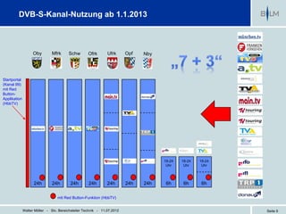 DVB-S-Kanal-Nutzung ab 1.1.2013



                    Oby        Mfrk     Schw        Ofrk       Ufrk      Opf   Nby




Startportal
(Kanal 99)
mit Red
Button-
Applikation
(HbbTV)




                                                                                     18-24   18-24   18-24
                                                                                      Uhr     Uhr     Uhr




                    24h        24h       24h        24h        24h       24h   24h    6h      6h      6h

                                  mit Red Button-Funktion (HbbTV)


              Walter Möller - Stv. Bereichsleiter Technik - 11.07.2012                                       Seite 6
 