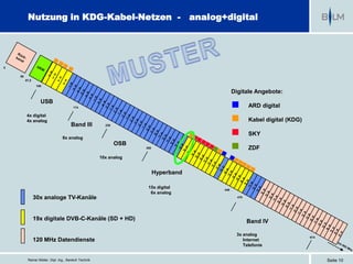 Nutzung in KDG-Kabel-Netzen - analog+digital




5

    65
         87,5
                 108

                                                                                             Digitale Angebote:
                   USB
                                        174                                                          ARD digital
          4x digital
          4x analog                                                                                  Kabel digital (KDG)
                                       Band III          230


                                                                                                     SKY
                                 8x analog
                                                               OSB
                                                                     300                             ZDF
                                                       10x analog


                                                                           Hyperband

                                                                      15x digital      446
                                                                       6x analog
                30x analoge TV-Kanäle                                                          470




                19x digitale DVB-C-Kanäle (SD + HD)                                                  Band IV

                                                                                              3x analog
                                                                                                                           614
                120 MHz Datendienste                                                             Internet
                                                                                                 Telefonie


          Reiner Müller, Dipl. Ing., Bereich Technik                                                                             Seite 10
 