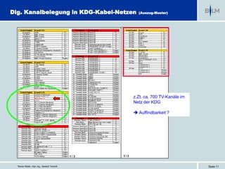 Dig. Kanalbelegung in KDG-Kabel-Netzen                       (Auszug-Muster)




                   München.tv
                                                           z.Zt. ca. 700 TV-Kanäle im
                                                           Netz der KDG

                                                            Auffindbarkeit ?




                                               1/3   3/3


  Reiner Müller, Dipl. Ing., Bereich Technik                                            Seite 11
 