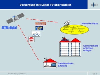 Versorgung mit Lokal-TV über Satellit




                                                                          Kleine BK-Netze




                                                                           Gemeinschafts-
                                                                           Antennen-
                                                                           Anlagen




                                                      Satellitendirekt-
                                                      Empfang


Reiner Müller, Dipl. Ing., Bereich Technik                                          Seite 15
 