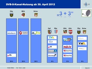 DVB-S-Kanal-Nutzung ab 30. April 2012

     Oby                  Mfrk       Schw




                                            Opf        Nby   Ofrk    Ufrk   Oby   Schw




     24 h                  24 h      24 h         6h                6h            6h



Walter Möller - Stv. Techn. Leiter                                                     Seite 24
 