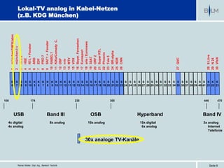 108
                                                                                                               1    münchen2/AFK/abm
                                                                                                               2    münchen.t v




                                                                          4x digital
                                                                                                               3    RTL 2




                                                                          4x analog
                                                                                             USB
                                                                                                               4    HSE
                                                                                                               5    RTL + Fenster




                                                                                                         174
                                                                                                               6    ARD
                                                                                                               7    ZDF
                                                                                                               8    PRO 7
                                                                                                               9    SAT1 + Fenster
                                                                                                               10   KABEL1




 Reiner Müller, Dipl. Ing., Bereich Technik
                                                                                                               11   KiKa/Comedy C.
                                                                                                               12   DSF




                                                                                             Band III
                                                                                8x analog
                                                                                                               13   n-tv
                                                                                                               14   MTV
                                                                                                               15   VOX
                                                                                                                                       (z.B. KDG München)




                                                                                                               16   Bayer. Fernsehen




                                                                                                         230
                                                                                                               17   Eurosport
                                                                                                               18   arte / Euronews
                                                                                                               19   3SAT
                                                                                                               20   ORF 2
                                                                                                               21   Super RTL




                                                                                             OSB
                                                                                10x analog
                                                                                                               22   Phoenix
                                                                                                               23   Tele 5
                                                                                                               24   BR-alpha
                                                                                                         300
                                                                                                                                       Lokal-TV analog in Kabel-Netzen




                                                                                                               25   NDR
                                                                                                               26   CNN




                                              30x analoge TV-Kanäle
                                                                          15x digital
                                                                           6x analog
                                                                                             Hyperband




                                                                                                               27 QVC
                                                                                                         446




                                                                                                               28 9 Liive
                                                                                                               29 N 24
Seite 6
                                                                      3x analog




                                                                                                               30 VIVA
                                                                         Internet
                                                                                             Band IV
                                                                                                         470




                                                                         Telefonie
 
