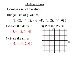 Ordered Pairs Domain - set of x-values. Range - set of y-values. { (3, -2),  (4, 1),  (-3, -4),  (0, 2),  (-4, 0) } 1) State the domain. 2) State the range. 3) Plot the Points { 3, 4, -3, 0, -4} { -2, 1, -4, 2, 0 } x y 
