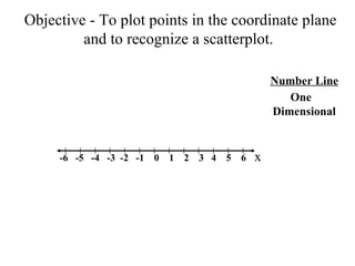 Objective - To plot points in the coordinate plane and to recognize a scatterplot.  -6  -5  -4  -3  -2  -1  0  1  2  3  4  5  6 Number Line One  Dimensional x 