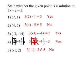 State whether the given point is a solution to  3x  -  y  =  5. 1) (2, 1) 2) (4, 5) 3) (-3, -14) 4)  5) (-1, 2) 3(2)  -  1  =  5 Yes 3(4)  -  5  =  5 No 3( - 3)  -   - 14  =  5 Yes Yes 3(-1)  -  2  =  5 No 