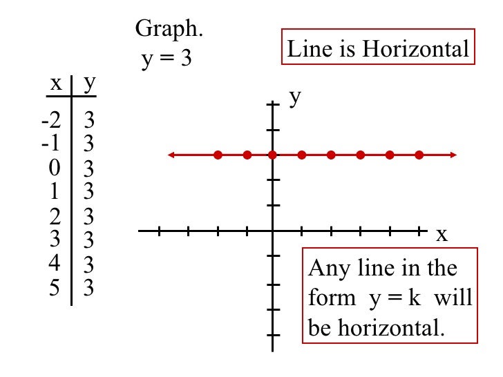 Ml Lesson 4 3 Ml Lesson 4 3