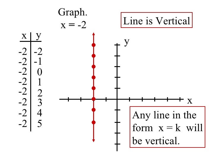Ml Lesson 4 3