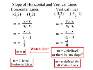 Slope of Horizontal and Vertical Lines m  = y 2 -  y 1 x 2 -  x 1 1 2 m  = 2  -  2 1  -  - 2 m  = 0 3 m  =  0 m  =  0  for all  Horizontal Lines m  = y 2 -  y 1 x 2 -  x 1 1 2 m  = - 1  -  2 - 3  -  - 3 m  = - 3 0 m  =  undefined or there is “no slope” m  =  undefined  for  all Vertical Lines Watch Out! (-2,2)  (1,2) (-3,2)  (-3, -1) Horizontal Lines Vertical lines 
