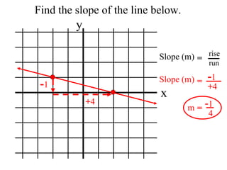 Find the slope of the line below. x y Slope (m) rise run = - 1 + 4 Slope (m) = - 1 + 4 m = - 1 4 